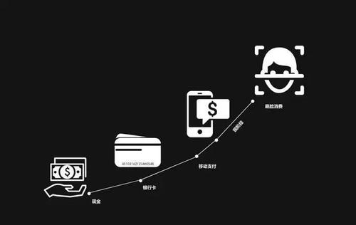 刷脸支付